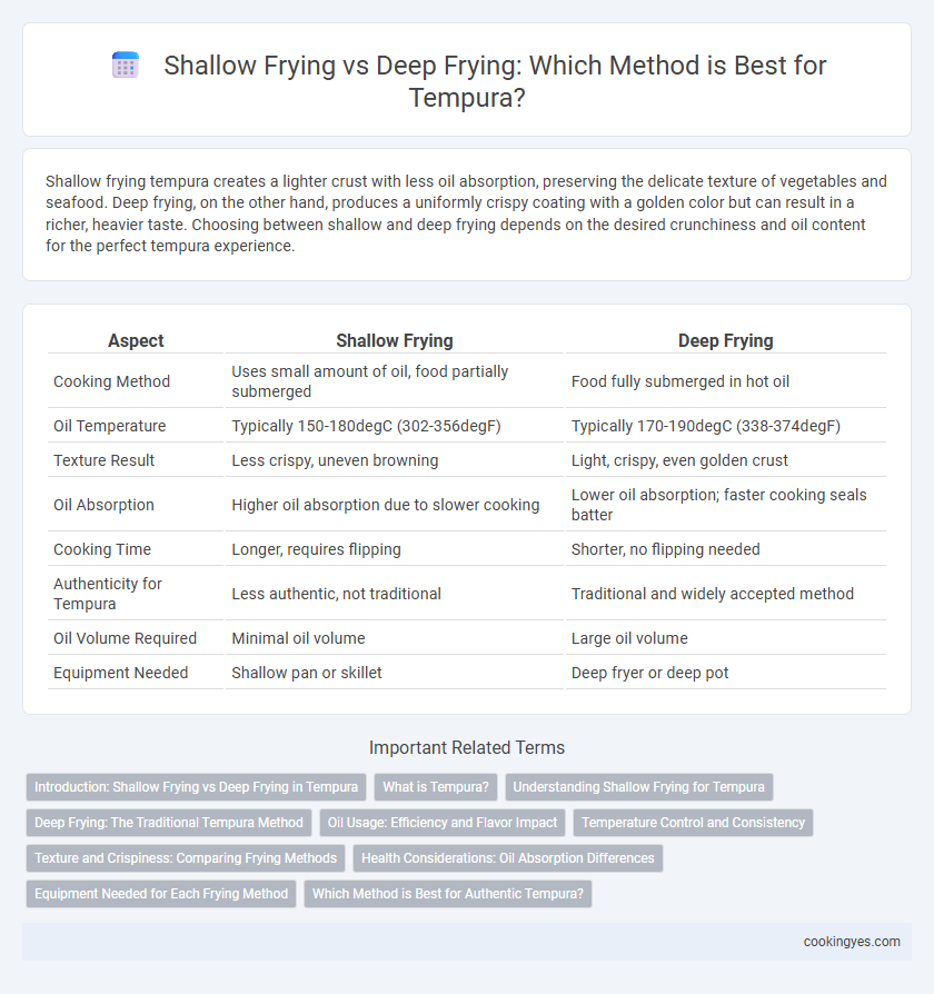Shallow Frying vs Deep Frying: Which Method is Best for Tempura?