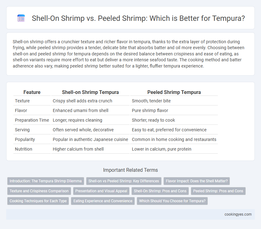 Shell-On Shrimp vs. Peeled Shrimp: Which is Better for Tempura?
