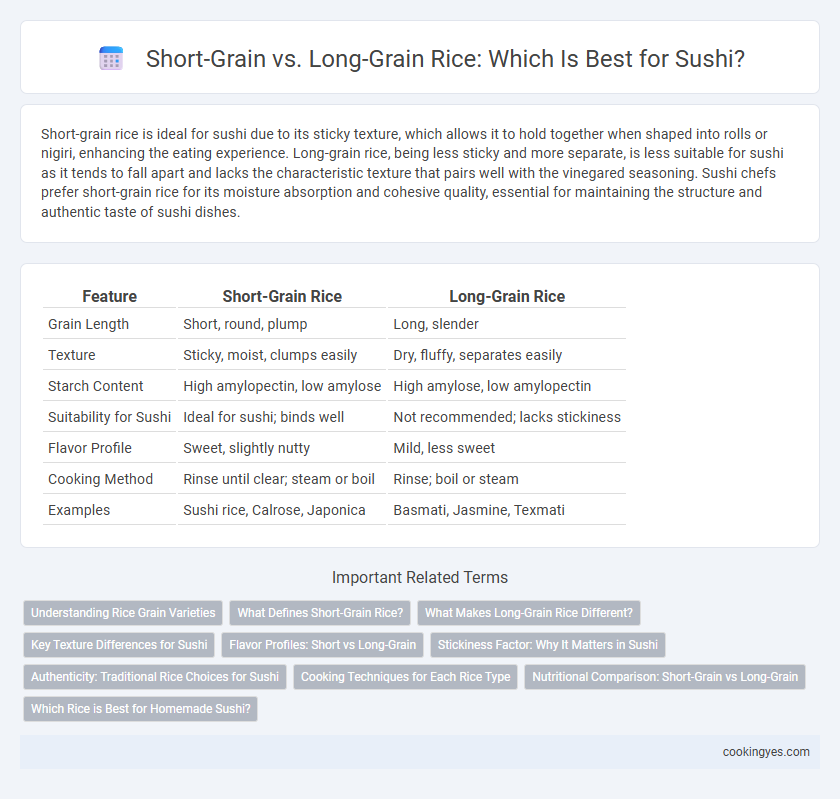 Short-Grain vs. Long-Grain Rice: Which Is Best for Sushi?