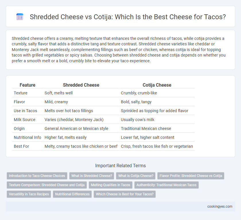 Shredded Cheese vs Cotija: Which Is the Best Cheese for Tacos?