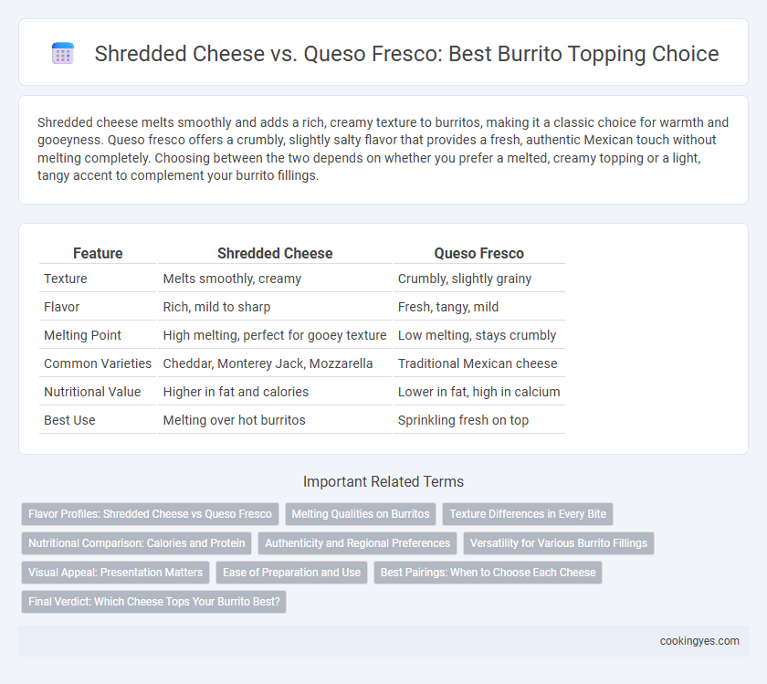 Shredded Cheese vs. Queso Fresco: Best Burrito Topping Choice