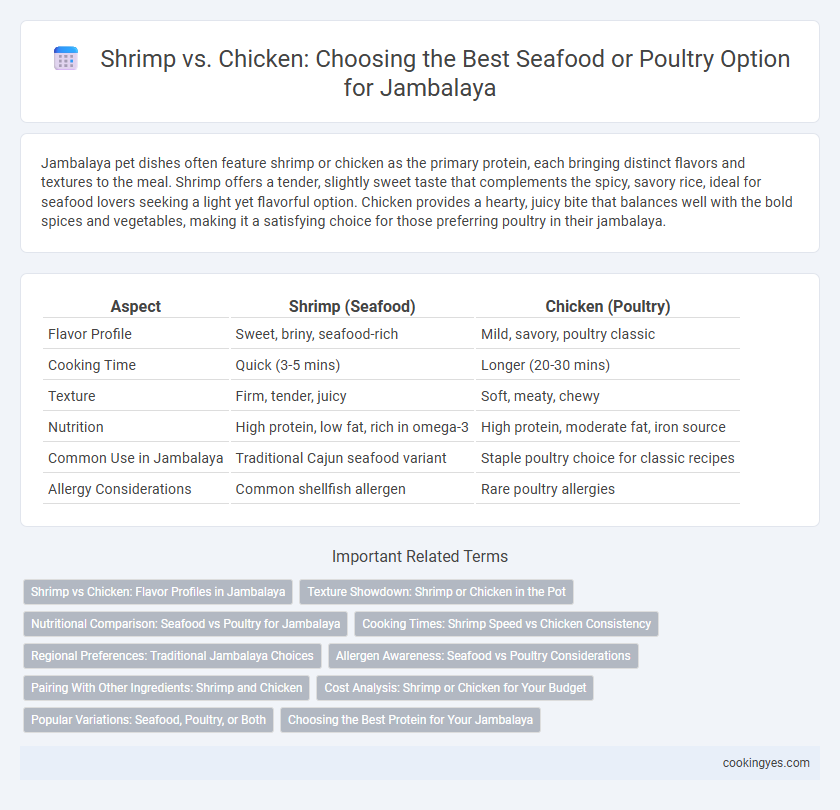 Shrimp vs. Chicken: Choosing the Best Seafood or Poultry Option for Jambalaya