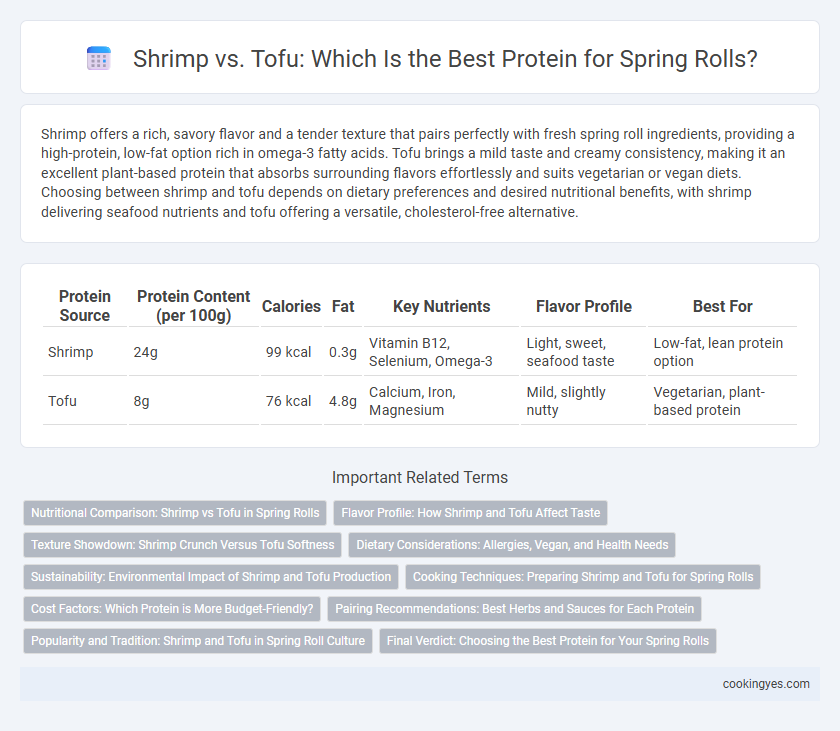 Shrimp vs. Tofu: Which Is the Best Protein for Spring Rolls?