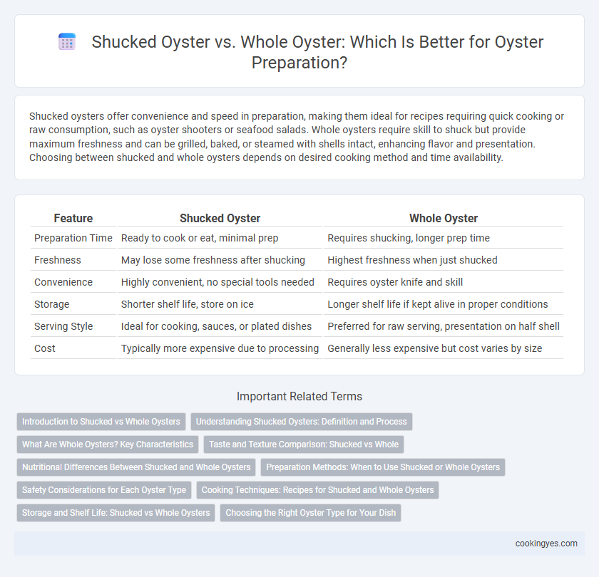 Shucked Oyster vs. Whole Oyster: Which Is Better for Oyster Preparation?