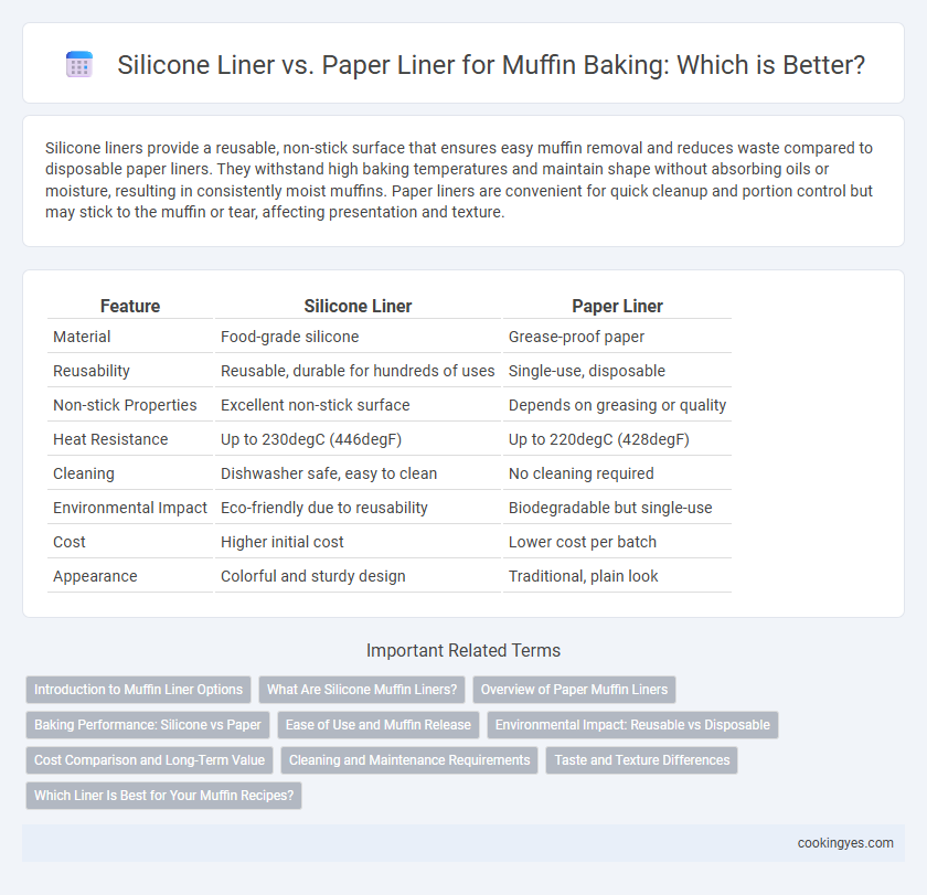 Silicone Liner vs. Paper Liner for Muffin Baking: Which is Better?