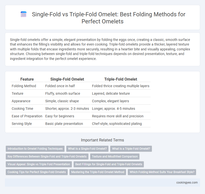 Single-Fold vs Triple-Fold Omelet: Best Folding Methods for Perfect Omelets