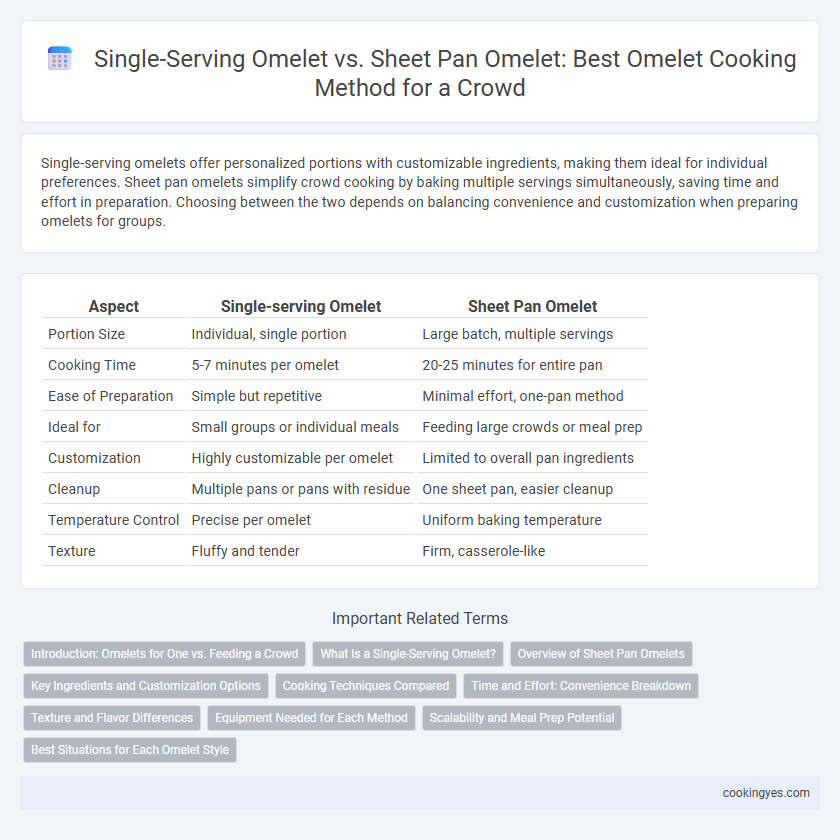 Single-Serving Omelet vs. Sheet Pan Omelet: Best Omelet Cooking Method for a Crowd