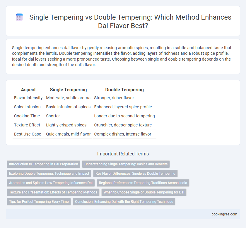 Single Tempering vs Double Tempering: Which Method Enhances Dal Flavor Best?