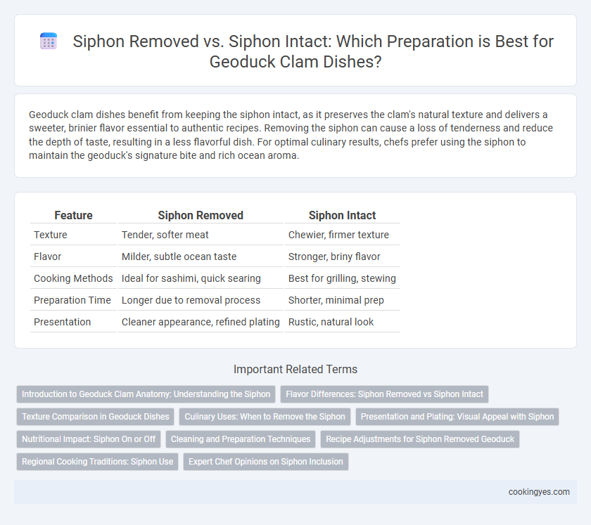 Siphon Removed vs. Siphon Intact: Which Preparation is Best for Geoduck Clam Dishes?