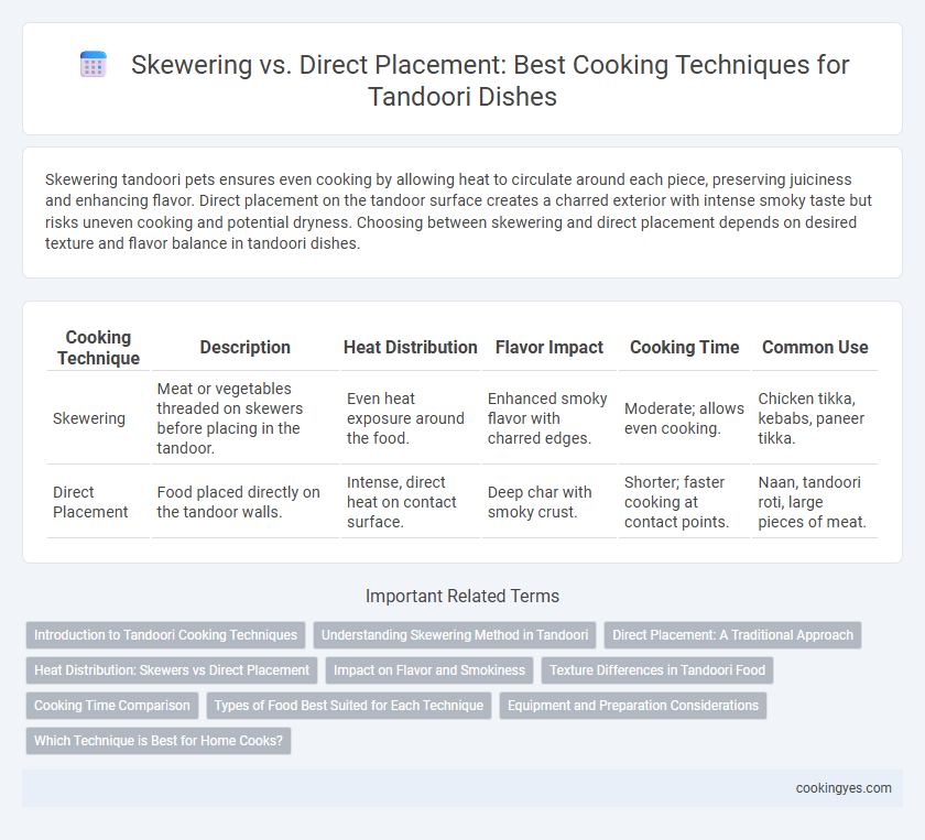 Skewering vs. Direct Placement: Best Cooking Techniques for Tandoori Dishes