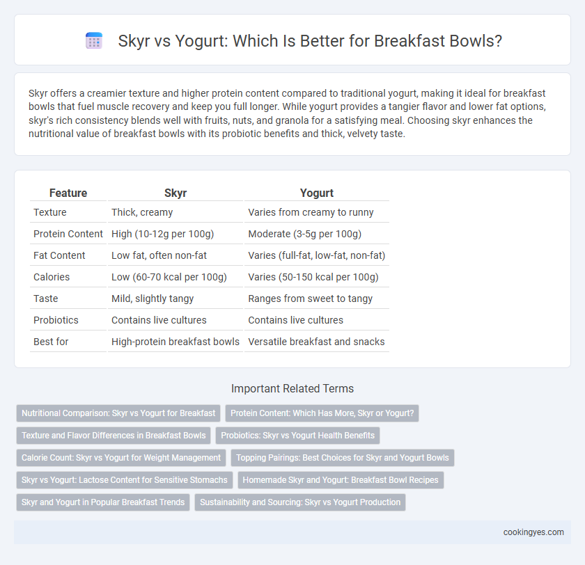 Skyr vs Yogurt: Which Is Better for Breakfast Bowls?
