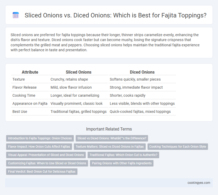 Sliced Onions vs. Diced Onions: Which is Best for Fajita Toppings?