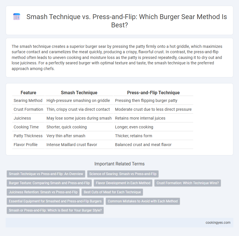 Smash Technique vs. Press-and-Flip: Which Burger Sear Method Is Best?
