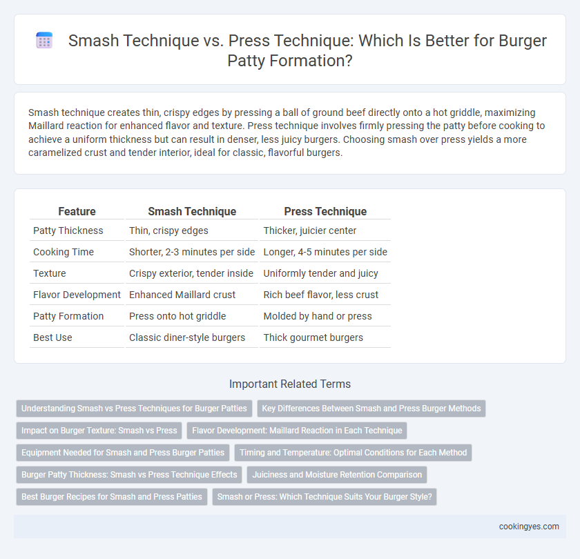 Smash Technique vs. Press Technique: Which Is Better for Burger Patty Formation?