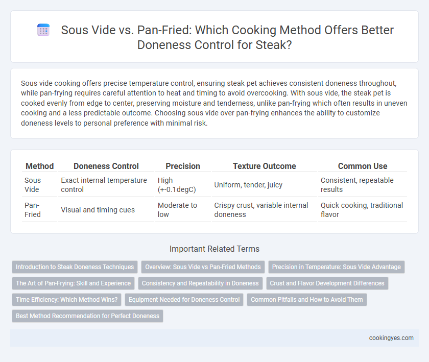 Sous Vide vs. Pan-Fried: Which Cooking Method Offers Better Doneness Control for Steak?