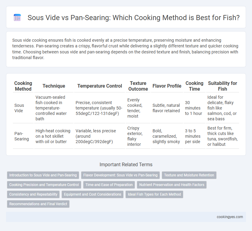 Sous Vide vs Pan-Searing: Which Cooking Method is Best for Fish?