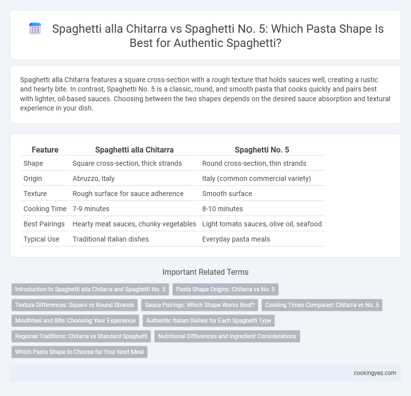 Spaghetti alla Chitarra vs Spaghetti No. 5: Which Pasta Shape Is Best for Authentic Spaghetti?