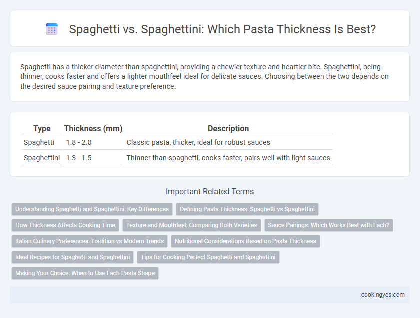 Spaghetti vs. Spaghettini: Which Pasta Thickness Is Best?