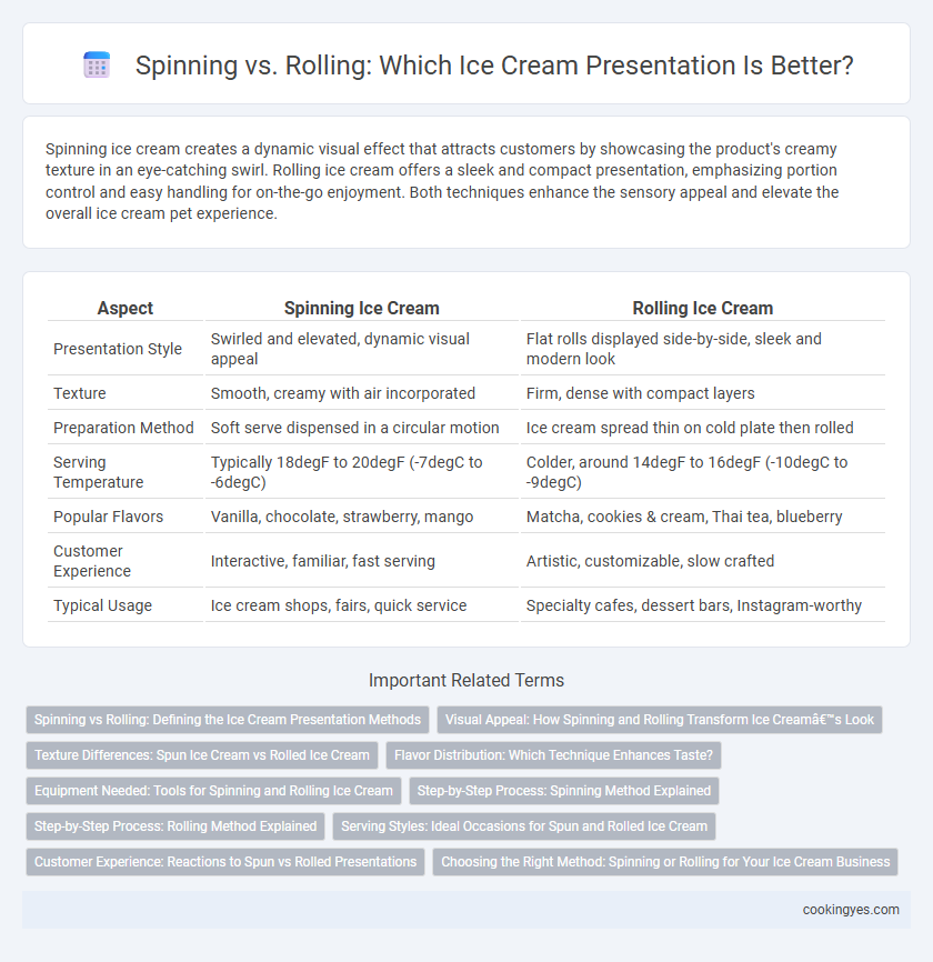 Spinning vs. Rolling: Which Ice Cream Presentation Is Better?