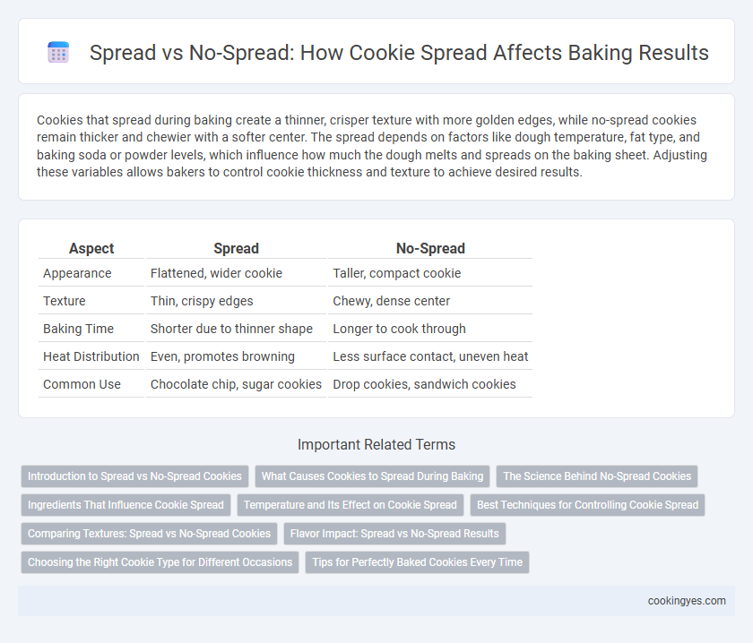 Spread vs No-Spread: How Cookie Spread Affects Baking Results