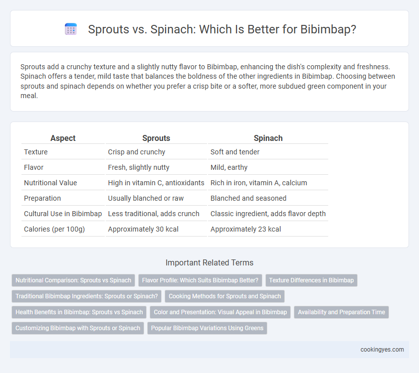 Sprouts vs. Spinach: Which Is Better for Bibimbap?