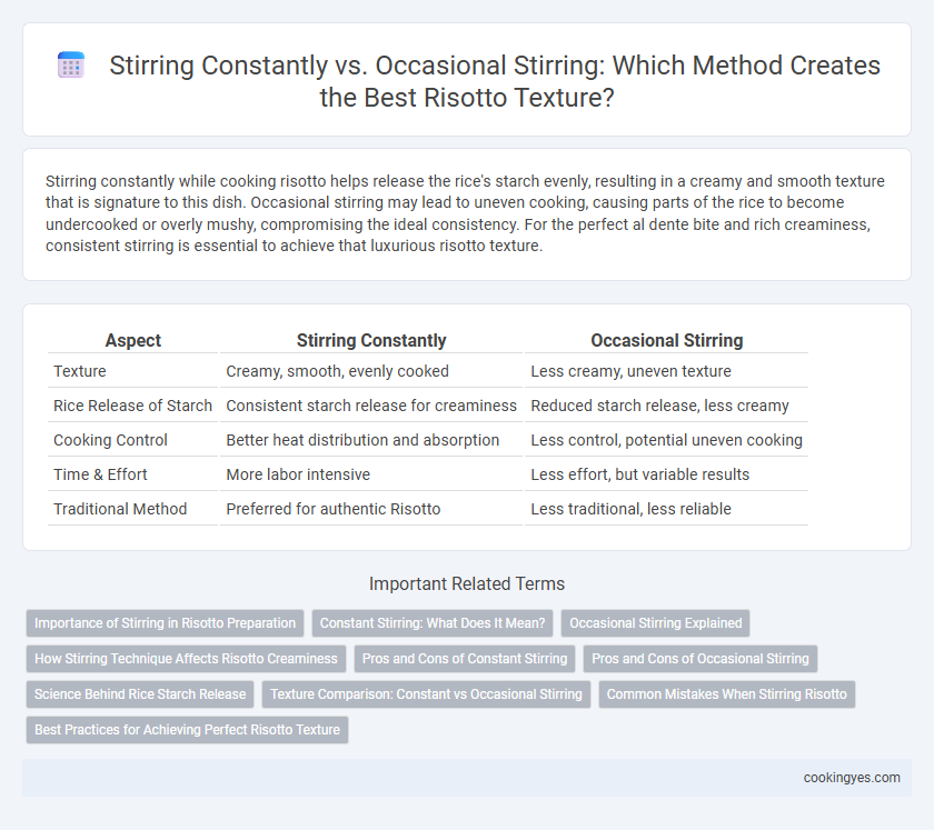 Stirring Constantly vs. Occasional Stirring: Which Method Creates the Best Risotto Texture?
