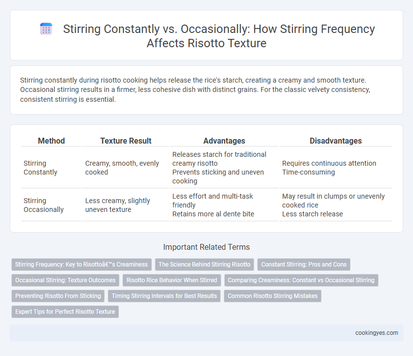 Stirring Constantly vs. Occasionally: How Stirring Frequency Affects Risotto Texture