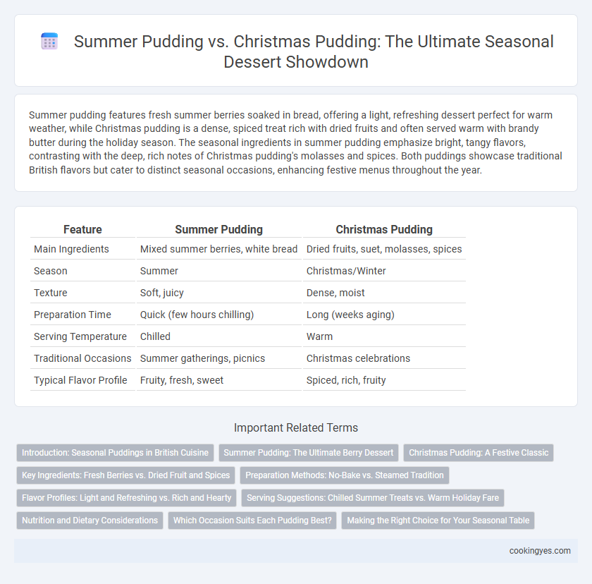 Summer Pudding vs. Christmas Pudding: The Ultimate Seasonal Dessert Showdown