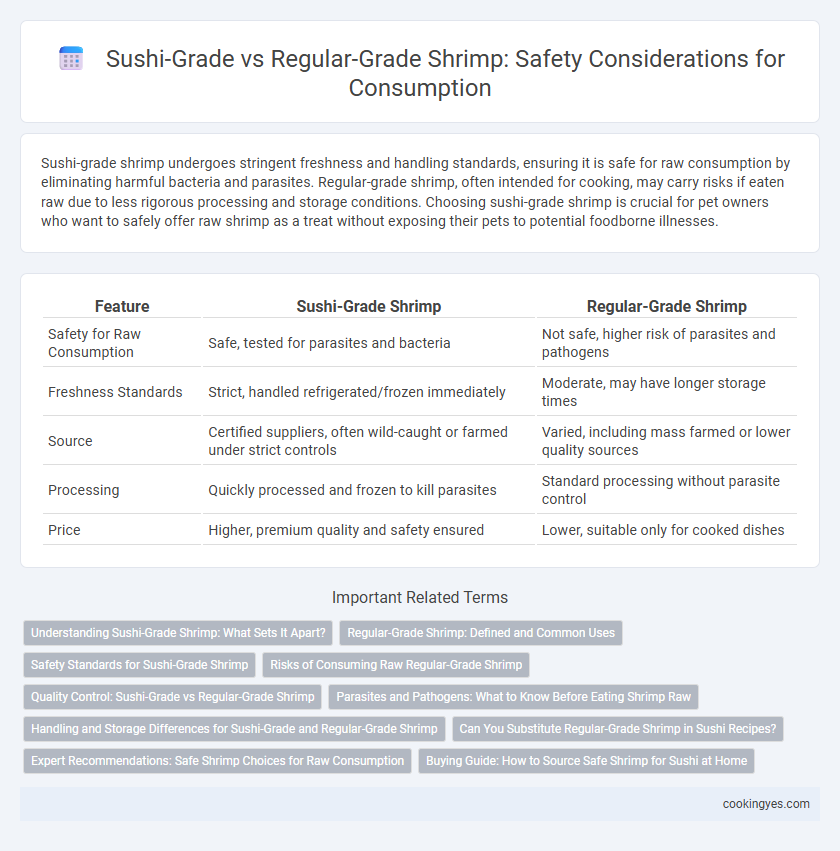 Sushi-Grade vs Regular-Grade Shrimp: Safety Considerations for Consumption