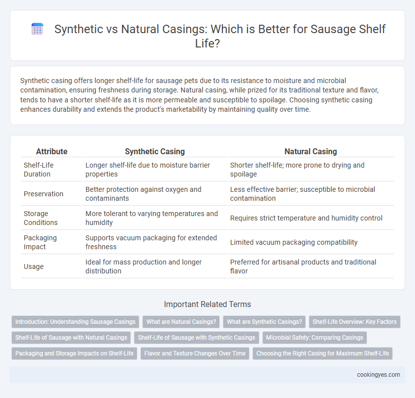 Synthetic vs Natural Casings: Which is Better for Sausage Shelf Life?