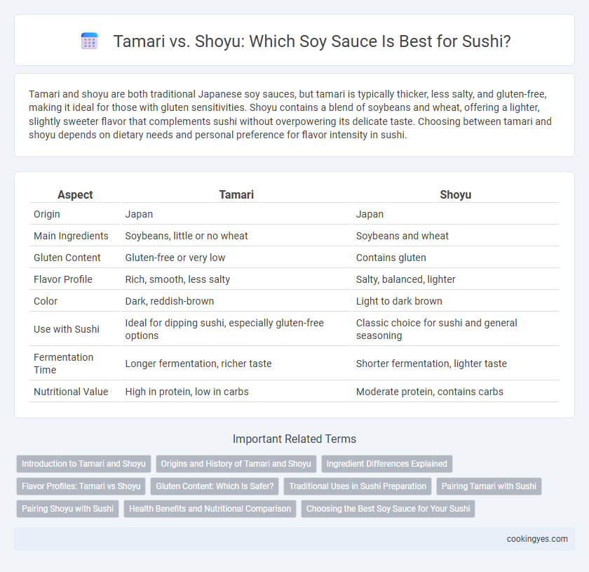 Tamari vs. Shoyu: Which Soy Sauce Is Best for Sushi?