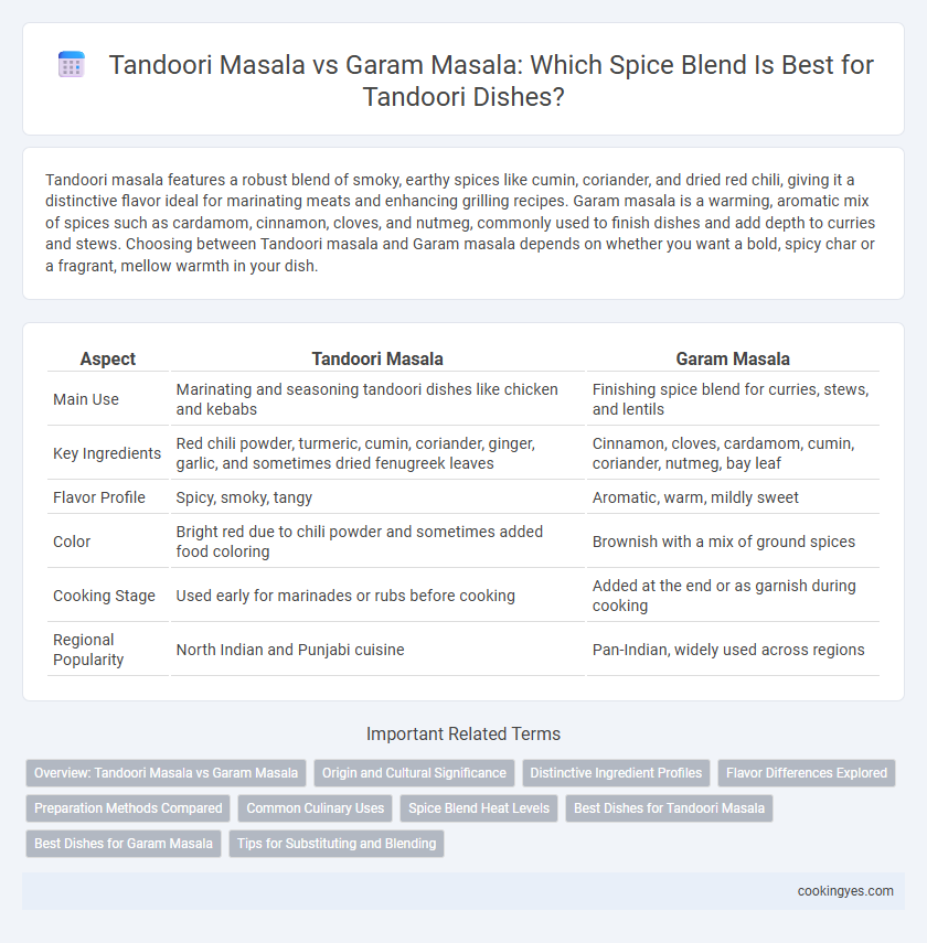 Tandoori Masala vs Garam Masala: Which Spice Blend Is Best for Tandoori Dishes?