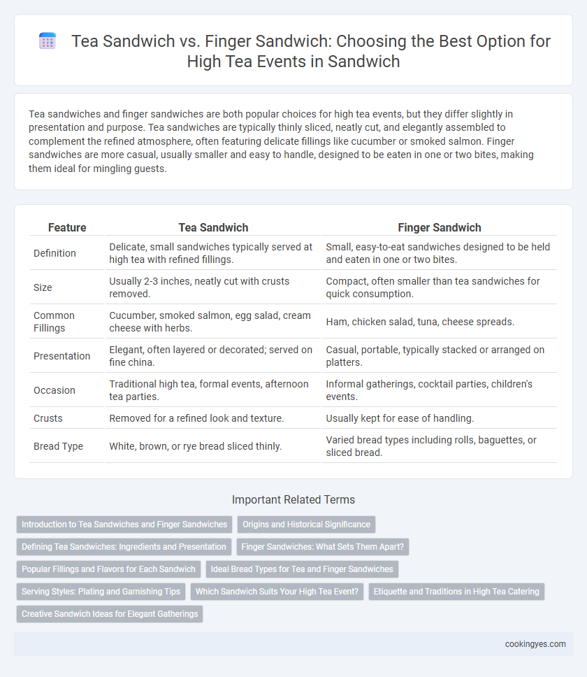 Tea Sandwich vs. Finger Sandwich: Choosing the Best Option for High Tea Events in Sandwich