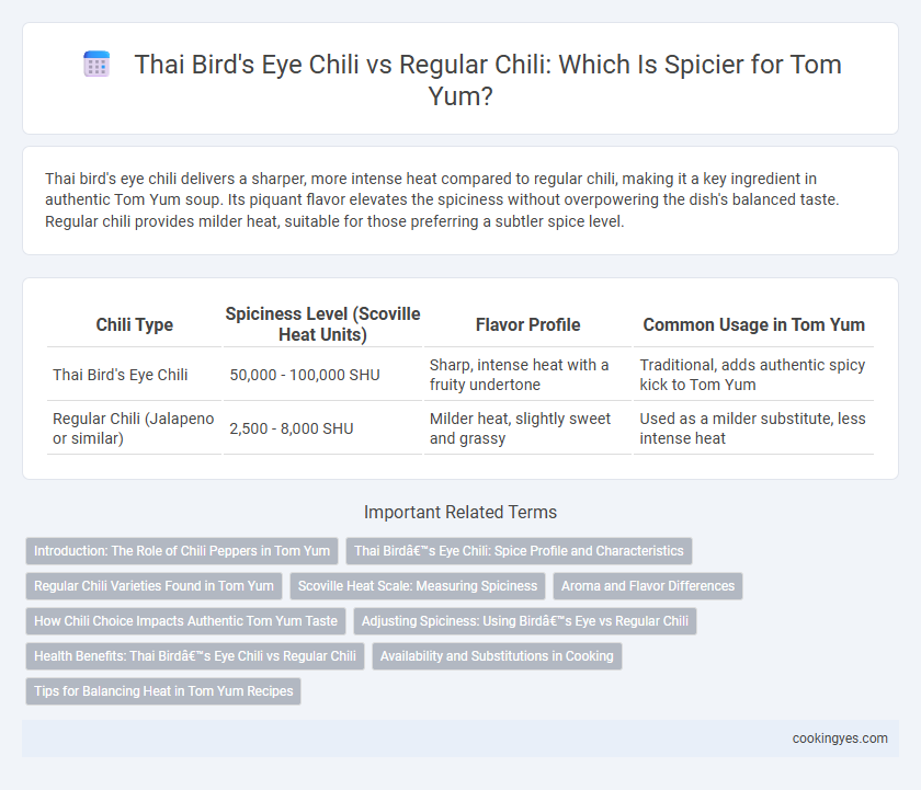 Thai Bird's Eye Chili vs Regular Chili: Which Is Spicier for Tom Yum?