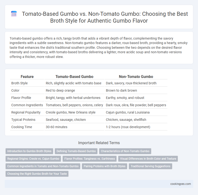 Tomato-Based Gumbo vs. Non-Tomato Gumbo: Choosing the Best Broth Style for Authentic Gumbo Flavor