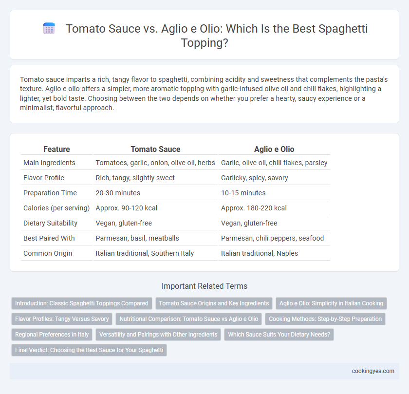 Tomato Sauce vs. Aglio e Olio: Which Is the Best Spaghetti Topping?