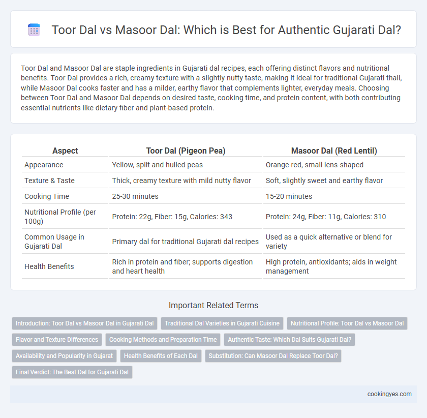 Toor Dal vs Masoor Dal: Which is Best for Authentic Gujarati Dal?