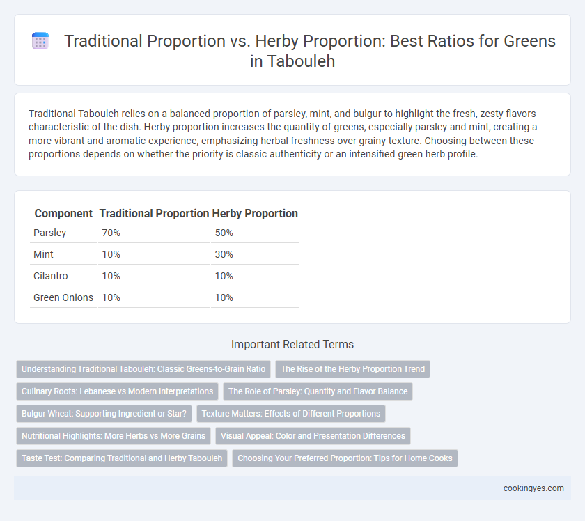 Traditional Proportion vs. Herby Proportion: Best Ratios for Greens in Tabouleh
