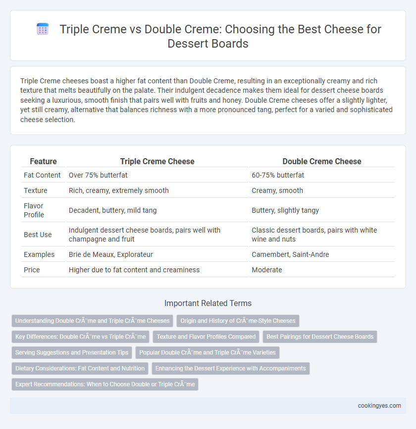 Triple Creme vs Double Creme: Choosing the Best Cheese for Dessert Boards