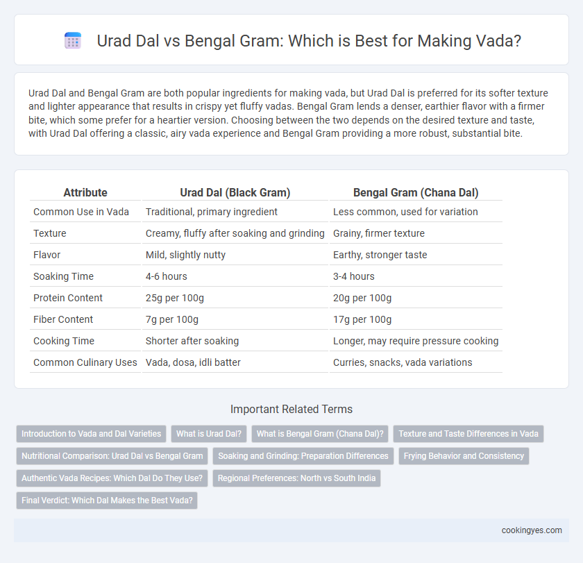Urad Dal vs Bengal Gram: Which is Best for Making Vada?