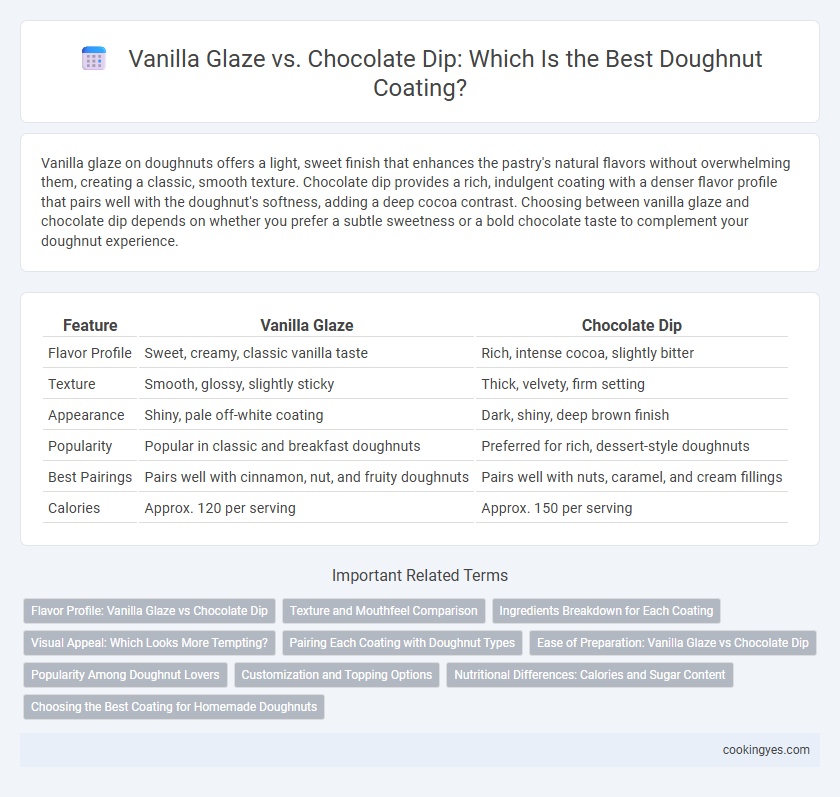 Vanilla Glaze vs. Chocolate Dip: Which Is the Best Doughnut Coating?