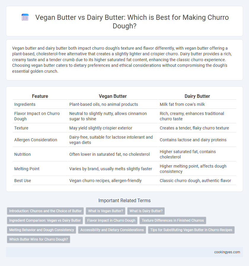 Vegan Butter vs Dairy Butter: Which is Best for Making Churro Dough?