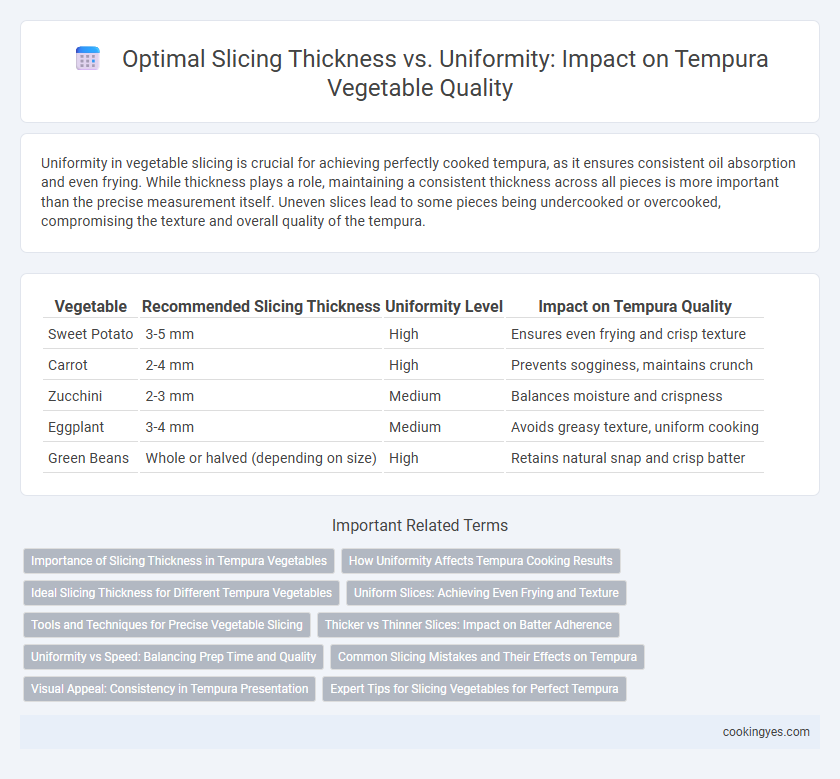 Optimal Slicing Thickness vs. Uniformity: Impact on Tempura Vegetable Quality