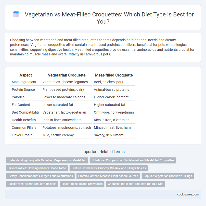 Vegetarian vs Meat-Filled Croquettes: Which Diet Type is Best for You?