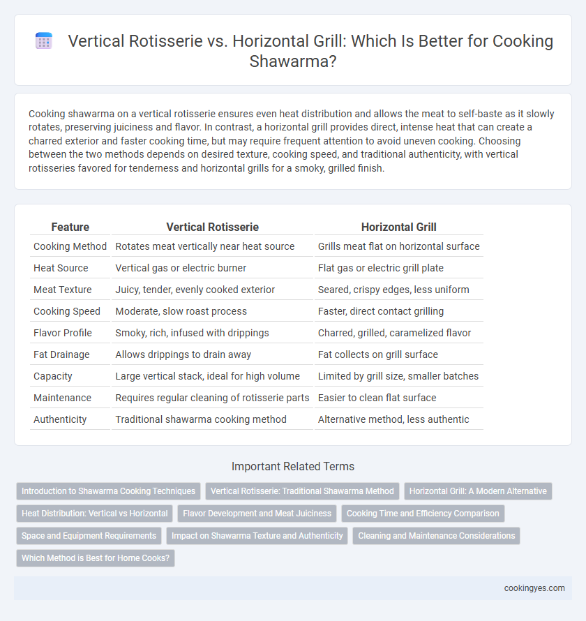 Vertical Rotisserie vs. Horizontal Grill: Which Is Better for Cooking Shawarma?
