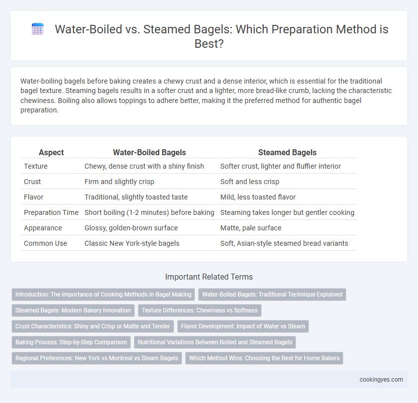 Water-Boiled vs. Steamed Bagels: Which Preparation Method is Best?
