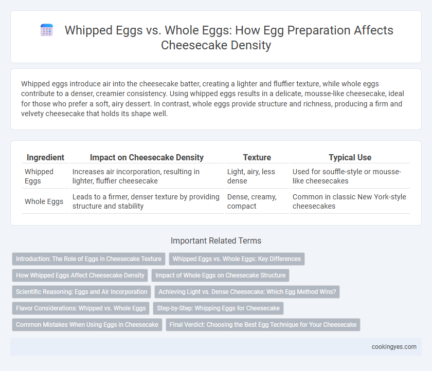 Whipped Eggs vs. Whole Eggs: How Egg Preparation Affects Cheesecake Density