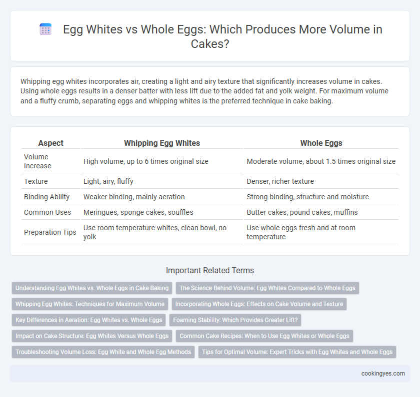 Egg Whites vs Whole Eggs: Which Produces More Volume in Cakes?