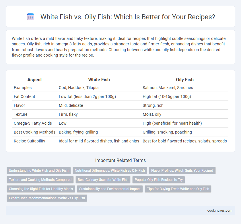 White Fish vs. Oily Fish: Which Is Better for Your Recipes?