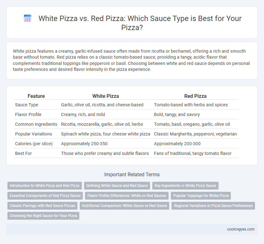 White Pizza vs. Red Pizza: Which Sauce Type is Best for Your Pizza?
